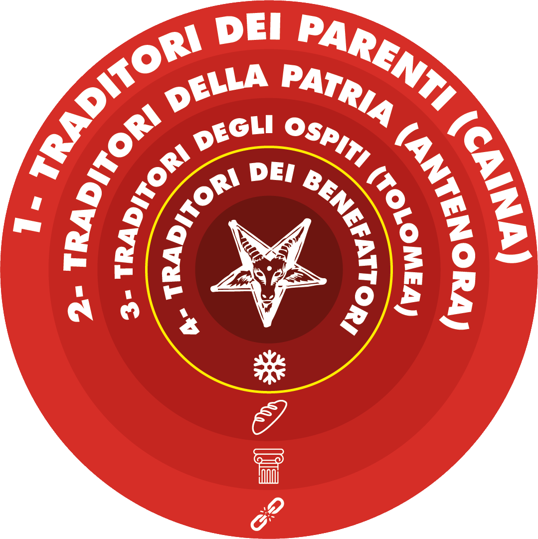 Schema dei quattro cerchi del Cocito con le categorie dei traditori puniti nell’Inferno di Dante